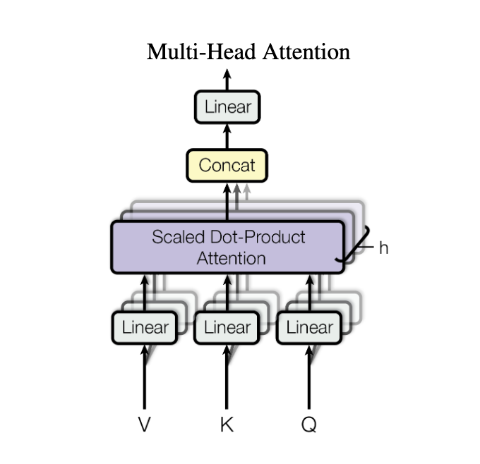 Multi Head Attention